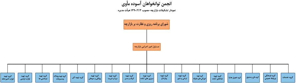 bazarchehtashkilat