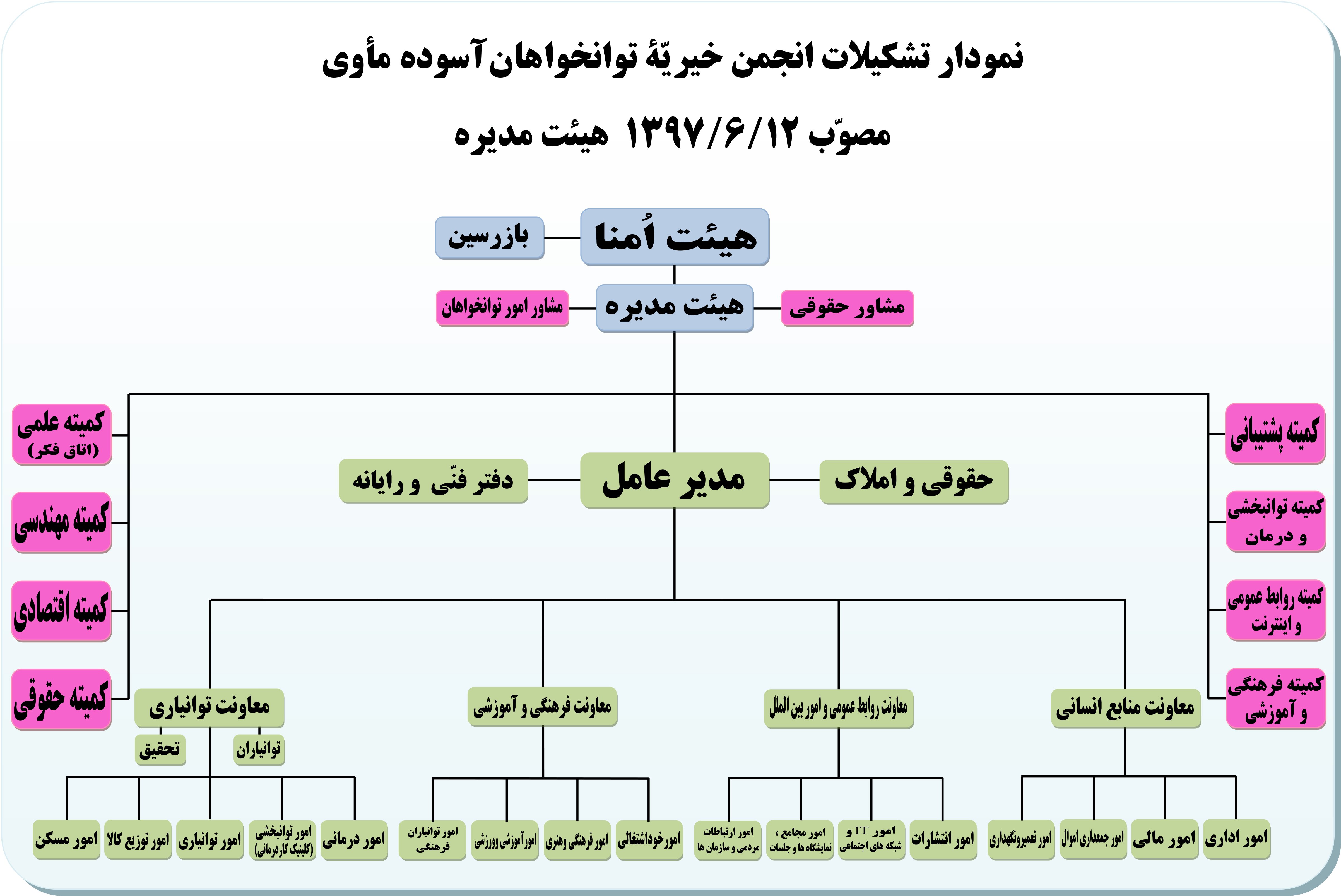 Chart 97.docx