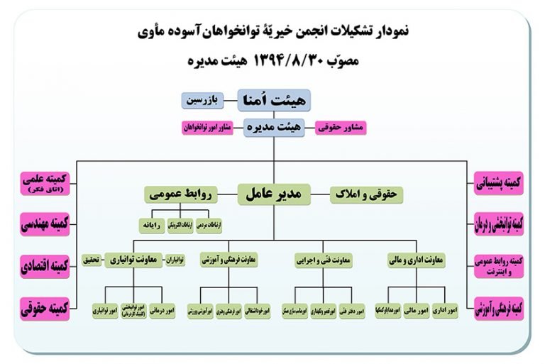 Chart-Img-768x513